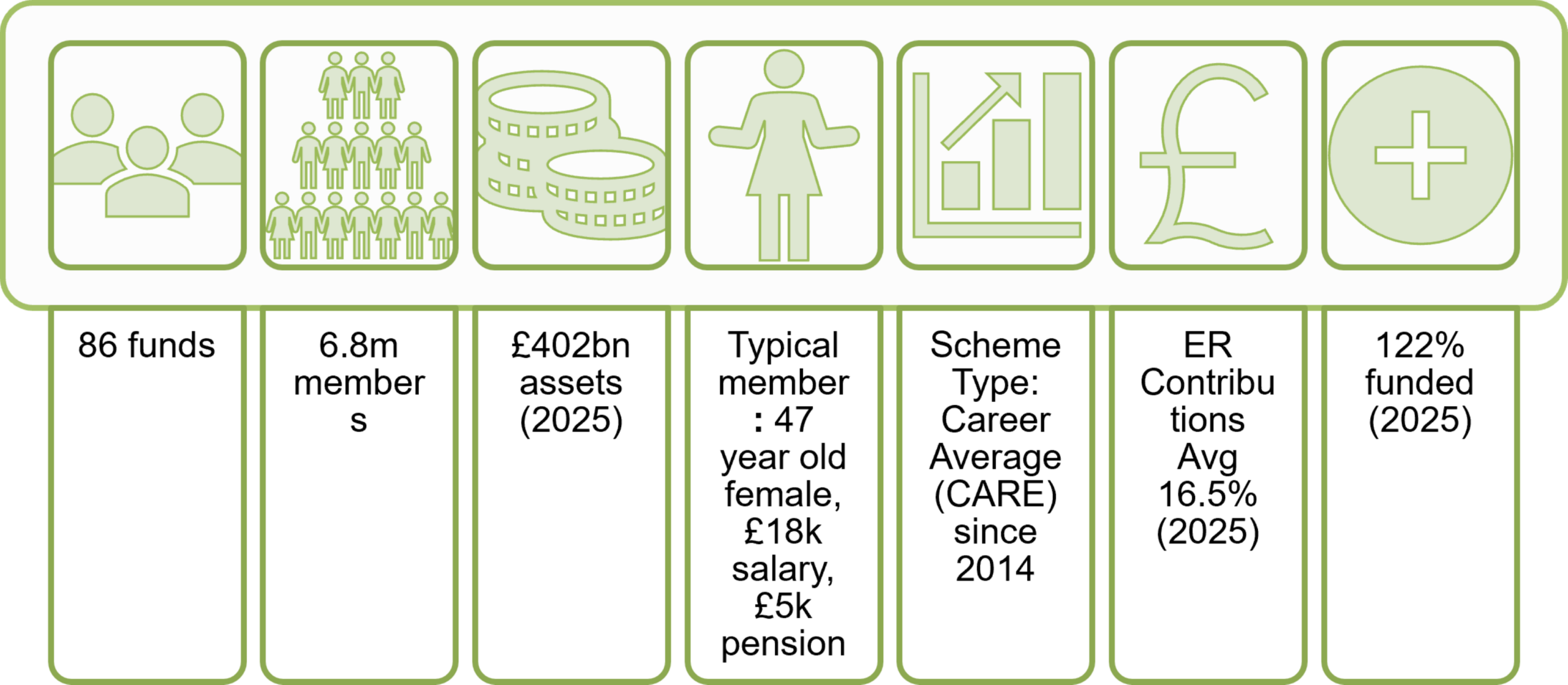 Infographic of key LGPS facts
