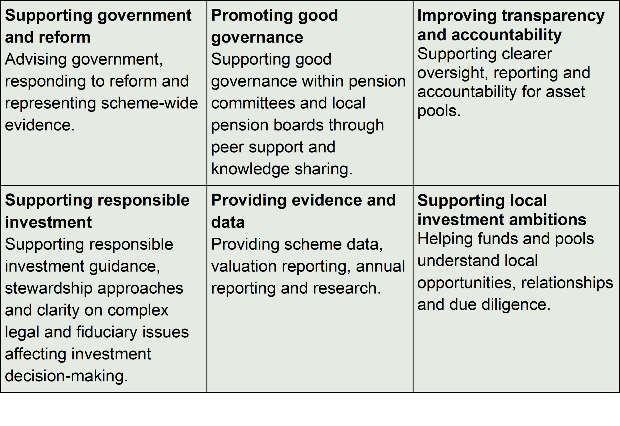 Table of key SAB workstreams